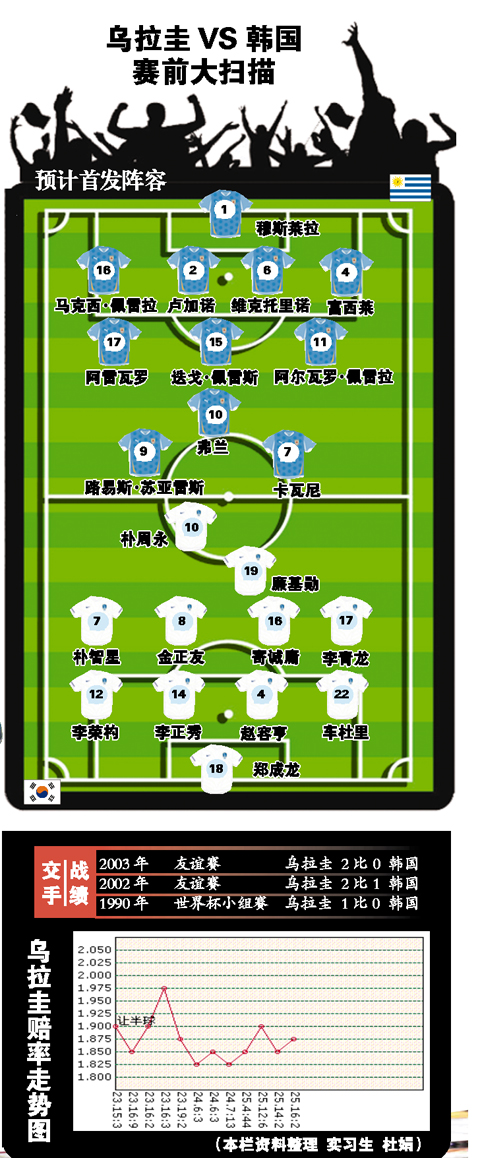 韩国球队挺进八强，期待更进一步